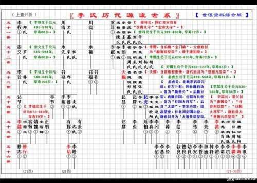 河南光山李氏青莲堂家族族谱顺序？项城二手五菱宏光s-图2