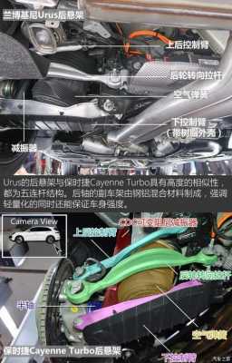 兰博基尼车底盘高度(兰博基尼底盘多高怎么过减速带)-图3 兰博基尼车底盘高度(兰博基尼底盘多高怎么过减速带)-图3