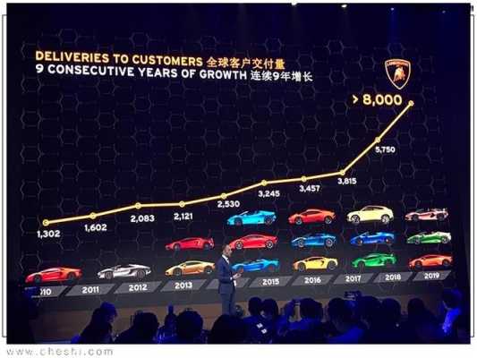 兰博基尼利润率(兰博基尼 营收)-图2 兰博基尼利润率(兰博基尼 营收)-图2