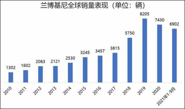 兰博基尼利润率(兰博基尼 营收)-图3 兰博基尼利润率(兰博基尼 营收)-图3