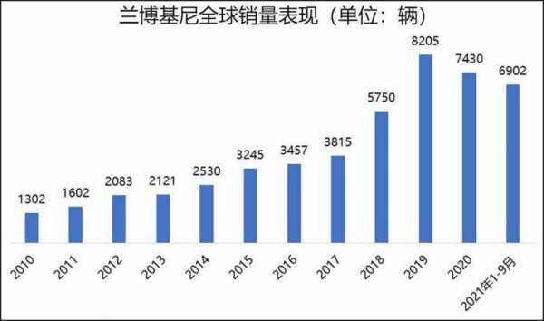 兰博基尼利润率（兰博基尼 营收）-图3