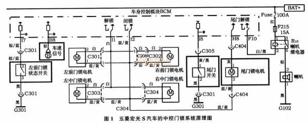 五菱宏光车门自动落锁怎么解决?五菱宏光自动门-图1 五菱宏光车门自动落锁怎么解决?五菱宏光自动门-图1
