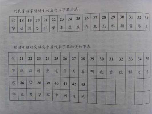 刘氏家谱字辈?昌邑市二手五菱宏光-图1 刘氏家谱字辈?昌邑市二手五菱宏光-图1