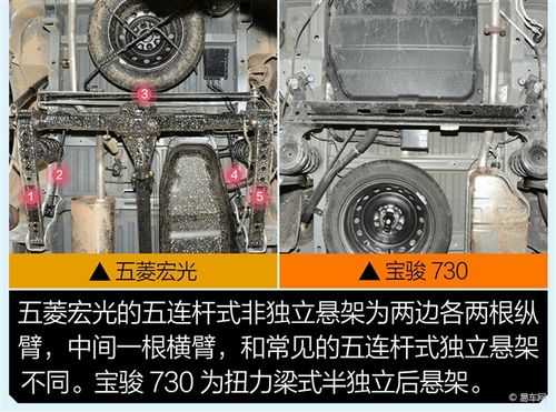 五菱宏光v原厂有几块承重钢板?五菱宏光s有钢板吗-图3 五菱宏光v原厂有几块承重钢板?五菱宏光s有钢板吗-图3