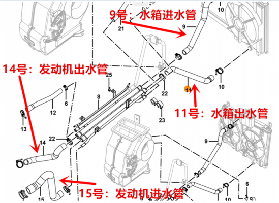 五菱荣光水箱上下水管怎么接？五菱宏光水管分布图-图3