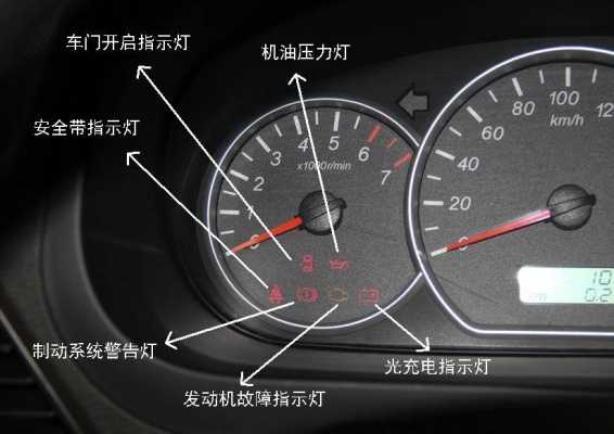 五菱荣光新卡仪表盘车灯介绍?五菱宏光全车灯型号-图3 五菱荣光新卡仪表盘车灯介绍?五菱宏光全车灯型号-图3