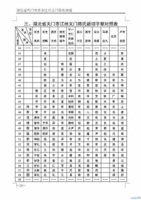 山东沈姓家谱辈分排名？滕州五菱宏光