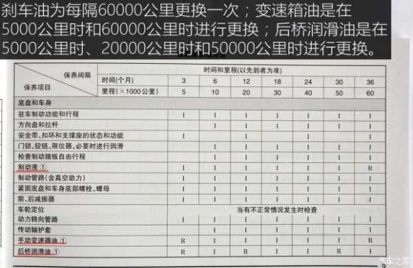 五菱宏光变速箱保修多长时间？五菱宏光s1首保时间