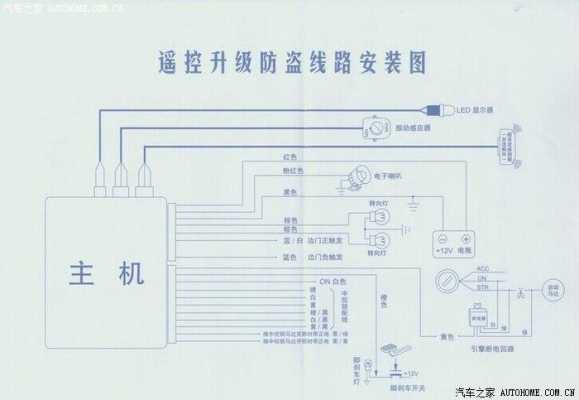 五菱防盗器接线怎么拆下来？五菱宏光s防盗器接线图-图1