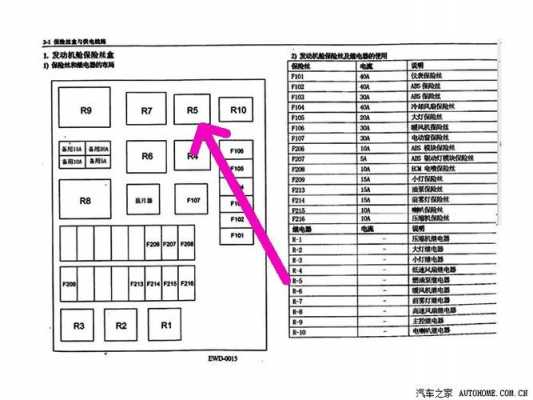 五菱宏光S闪光继电器安装位置？五菱宏光继电器在哪里-图2