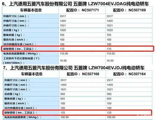 五菱宏光s车身尺寸是多少厘米?五菱宏光的风阻系数-图3 五菱宏光s车身尺寸是多少厘米?五菱宏光的风阻系数-图3