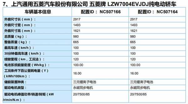 五菱宏光s车身尺寸是多少厘米?五菱宏光的风阻系数-图2 五菱宏光s车身尺寸是多少厘米?五菱宏光的风阻系数-图2