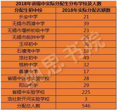 无锡一中和梅村高中哪个升学率高?无锡二手五菱宏光-图3 无锡一中和梅村高中哪个升学率高?无锡二手五菱宏光-图3