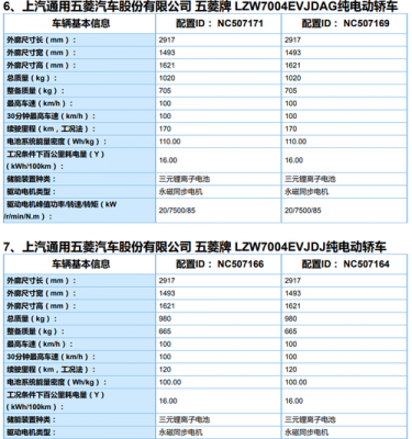 15年五菱宏光s1发动机详细参数?五菱宏光s1压缩比-图3 15年五菱宏光s1发动机详细参数?五菱宏光s1压缩比-图3