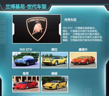 兰博基尼的发展理念(兰博基尼的由来和发展史)-图1 兰博基尼的发展理念(兰博基尼的由来和发展史)-图1
