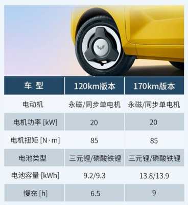 五菱mini终身质保写哪里?五菱宏光保修手册-图1 五菱mini终身质保写哪里?五菱宏光保修手册-图1