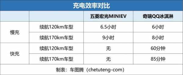 五菱mini终身质保写哪里？五菱宏光保修手册-图2