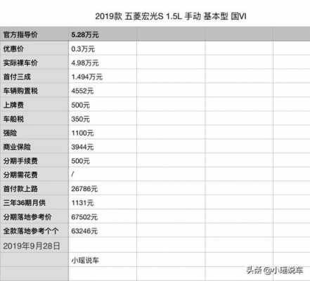 五菱宏光s贷款首付全下来多少？五菱宏光s分期付款首付多少