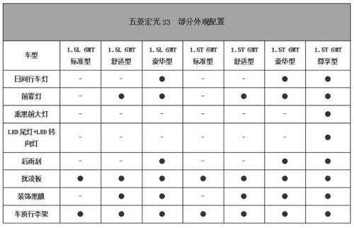 五菱宏光s参数？五菱宏光s基本型配置