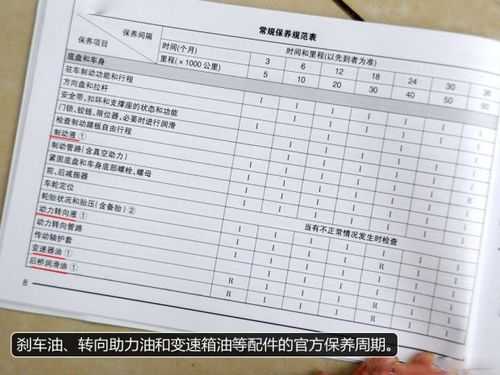 五菱宏光保养项目有哪些?五菱宏光保养-图3 五菱宏光保养项目有哪些?五菱宏光保养-图3