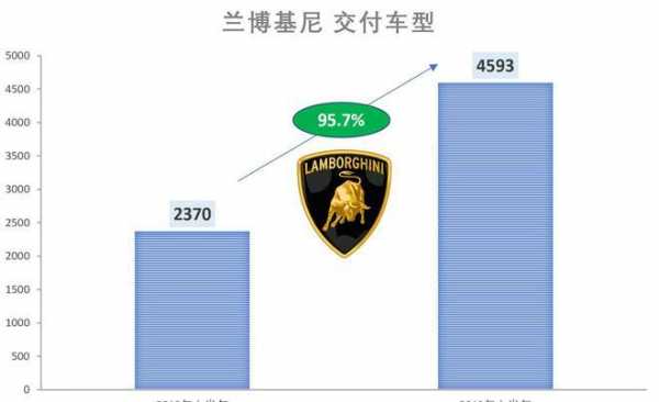 兰博基尼公司股票（兰博基尼股东）
