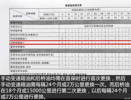 五菱荣光v在50000公里保养内容？五菱宏光v保养