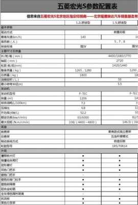 11年五菱宏光12配置参数？五菱宏光基本型配置