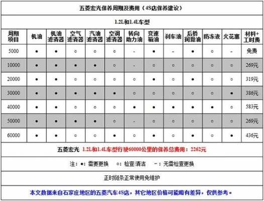 五菱宏光全部保养一次要多少钱？五菱宏光s保养费用-图3