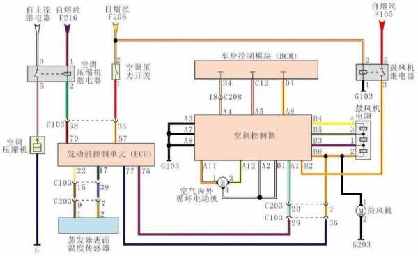 五菱宏光低压空调管在什么位置?五菱宏光v空调线路图-图3 五菱宏光低压空调管在什么位置?五菱宏光v空调线路图-图3