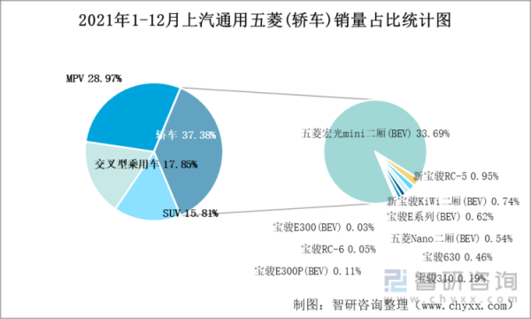 五菱宏光一年销量？五菱宏光全球销量