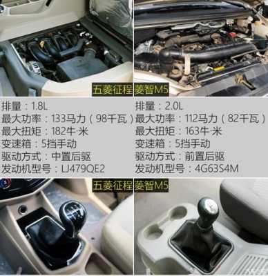 五菱凯捷和菱智哪个发动机好?东风风行菱智和五菱宏光哪个好-图1 五菱凯捷和菱智哪个发动机好?东风风行菱智和五菱宏光哪个好-图1