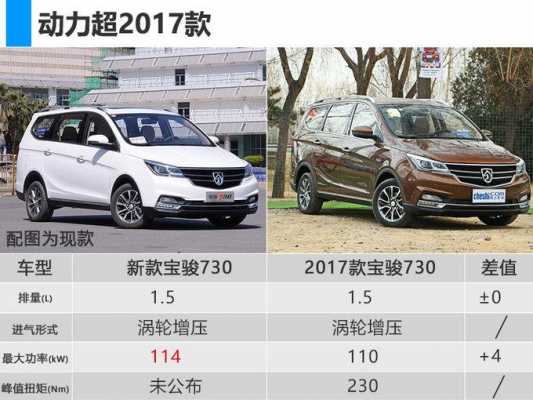 宝骏730和五菱宏光1.5发动机相同油耗五菱宏光为什么比宝骏高?宝骏730与五菱宏光-图3 宝骏730和五菱宏光1.5发动机相同油耗五菱宏光为什么比宝骏高?宝骏730与五菱宏光-图3