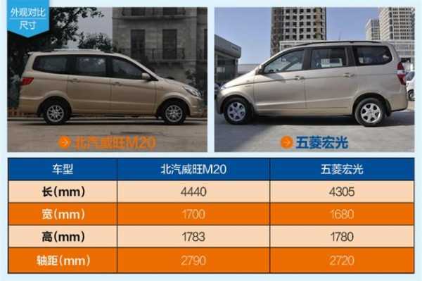 五菱宏光和北汽威旺哪个质量好啊?北汽威旺和五菱宏光哪个好-图1 五菱宏光和北汽威旺哪个质量好啊?北汽威旺和五菱宏光哪个好-图1