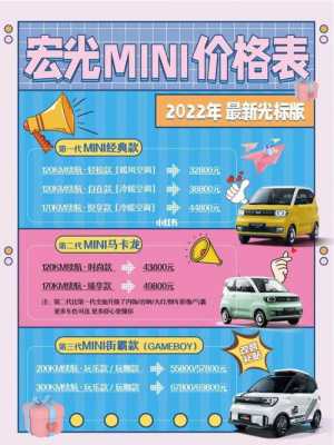 江门宏光mini首付和月供多少?五菱宏光分期首付多少-图3 江门宏光mini首付和月供多少?五菱宏光分期首付多少-图3