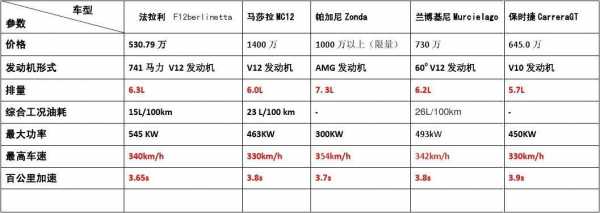 兰博基尼规格(兰博基尼规格参数表)-图2 兰博基尼规格(兰博基尼规格参数表)-图2