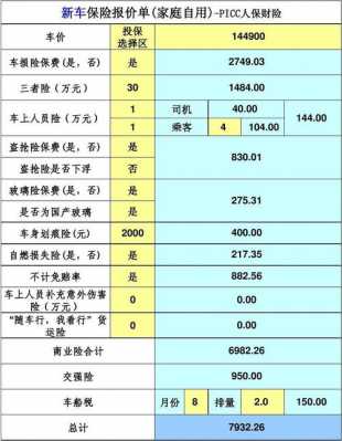 五菱荣光全车险一年要多少?五菱宏光车险报价表-图1 五菱荣光全车险一年要多少?五菱宏光车险报价表-图1