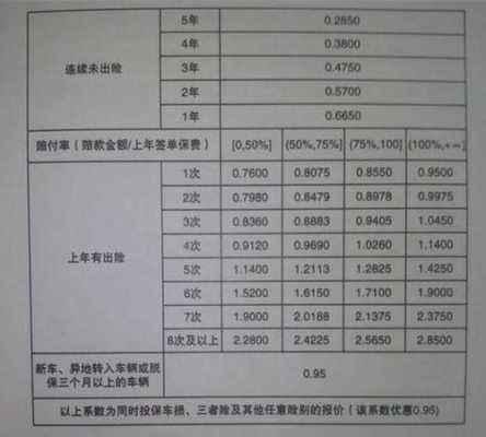五菱荣光全车险一年要多少?五菱宏光车险报价表-图2 五菱荣光全车险一年要多少?五菱宏光车险报价表-图2