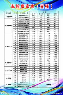 五菱荣光全车险一年要多少?五菱宏光车险报价表-图3 五菱荣光全车险一年要多少?五菱宏光车险报价表-图3