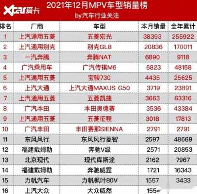 2021上汽11月销量？铜仁五菱宏光