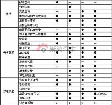 和悦rs详细参数？江淮和悦rs 五菱宏光