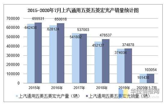 2020年汽车产销量排行榜?保定五菱宏光-图1 2020年汽车产销量排行榜?保定五菱宏光-图1