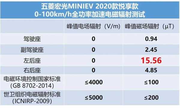 五菱宏光miniev保险多少？五菱宏光保险价格表