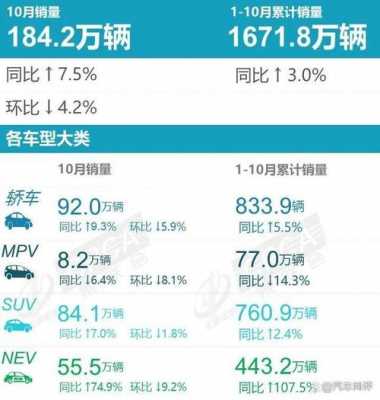 五菱宏光普拉斯10月份销量?10月五菱宏光销量-图3 五菱宏光普拉斯10月份销量?10月五菱宏光销量-图3