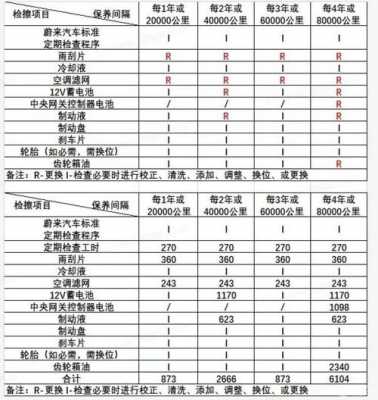 五菱宏光mini多长时间保养一次?五菱宏光多少公里保养-图1 五菱宏光mini多长时间保养一次?五菱宏光多少公里保养-图1