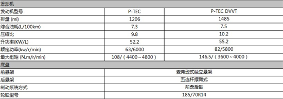 宏光侠参数配置参数?五菱宏光配置参数表-图2 宏光侠参数配置参数?五菱宏光配置参数表-图2