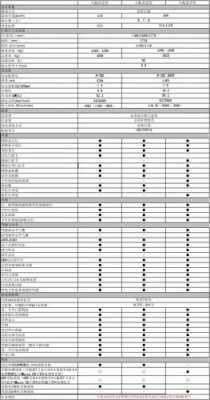 五菱宏光配置怎么区分？五菱宏光配置