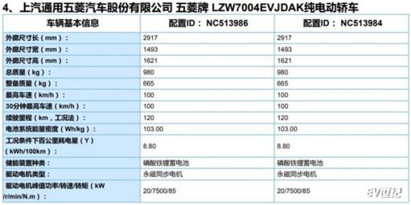 五菱宏光配置怎么区分?五菱宏光配置-图3 五菱宏光配置怎么区分?五菱宏光配置-图3