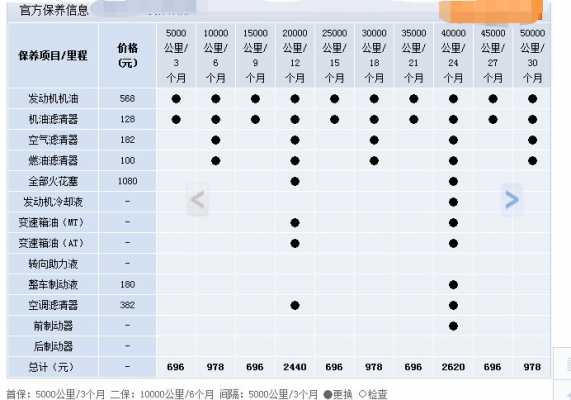 五菱宏光s2万公里保养什么？五菱宏光s2计划设计图