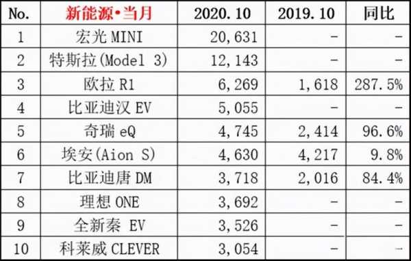 12月五菱宏光mini销量?五菱宏光销量2015-图2 12月五菱宏光mini销量?五菱宏光销量2015-图2