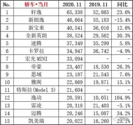 12月五菱宏光mini销量?五菱宏光销量2015-图3 12月五菱宏光mini销量?五菱宏光销量2015-图3